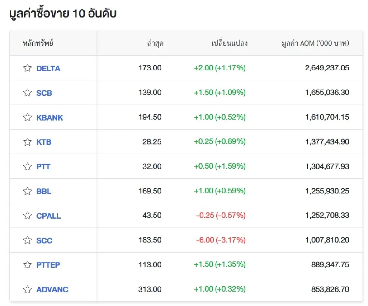 ภาพ SETTRADE