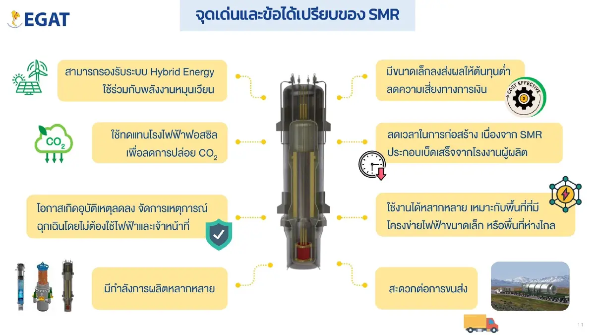 นิวเคลียร์ยุคใหม่ 101 เรื่องยากที่เล่าให้เข้าใจง่าย by ดร.ณัทกฤช