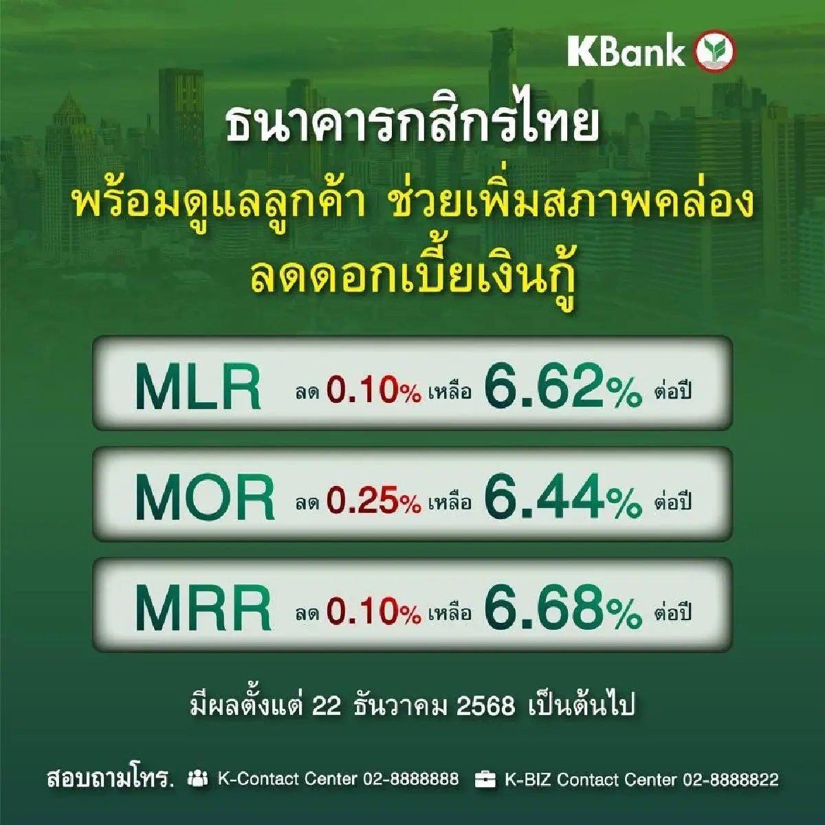 KBANK ปรับลดดอกเบี้ยเงินกู้สูงสุด 0.25% เงินฝาก 0.05-0.10%