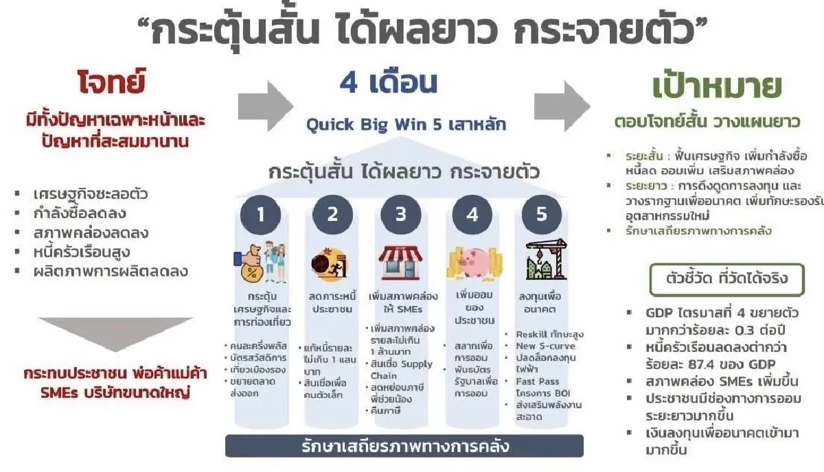 “เอกนิติ”  เปิดใจ จาก “ข้าราชการ” สู่ “รมว.คลัง” กับนโยบาย Quick Big Win