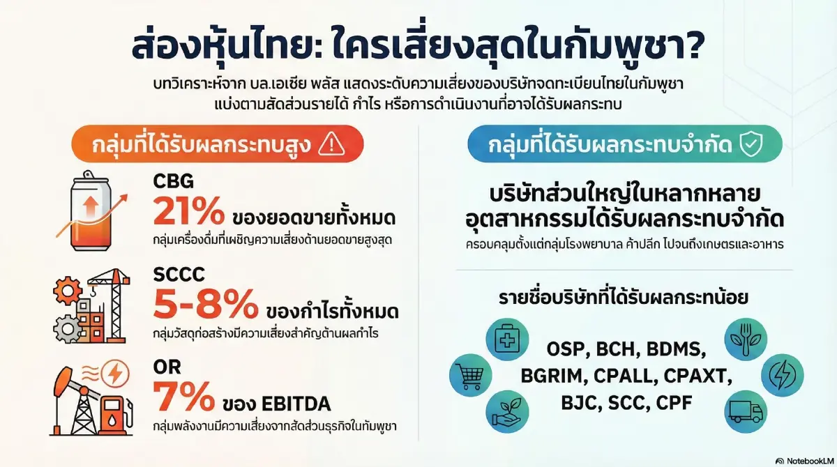 Generate โดย NotebookLM