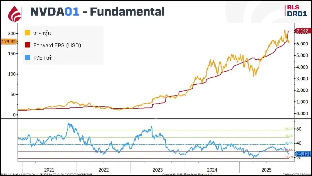 ยุคที่ Hyperscaler สร้างชิปแข่งกันเอง นี่คือจุดเปลี่ยนของ AI หรือโอกาสของ NVIDIA?