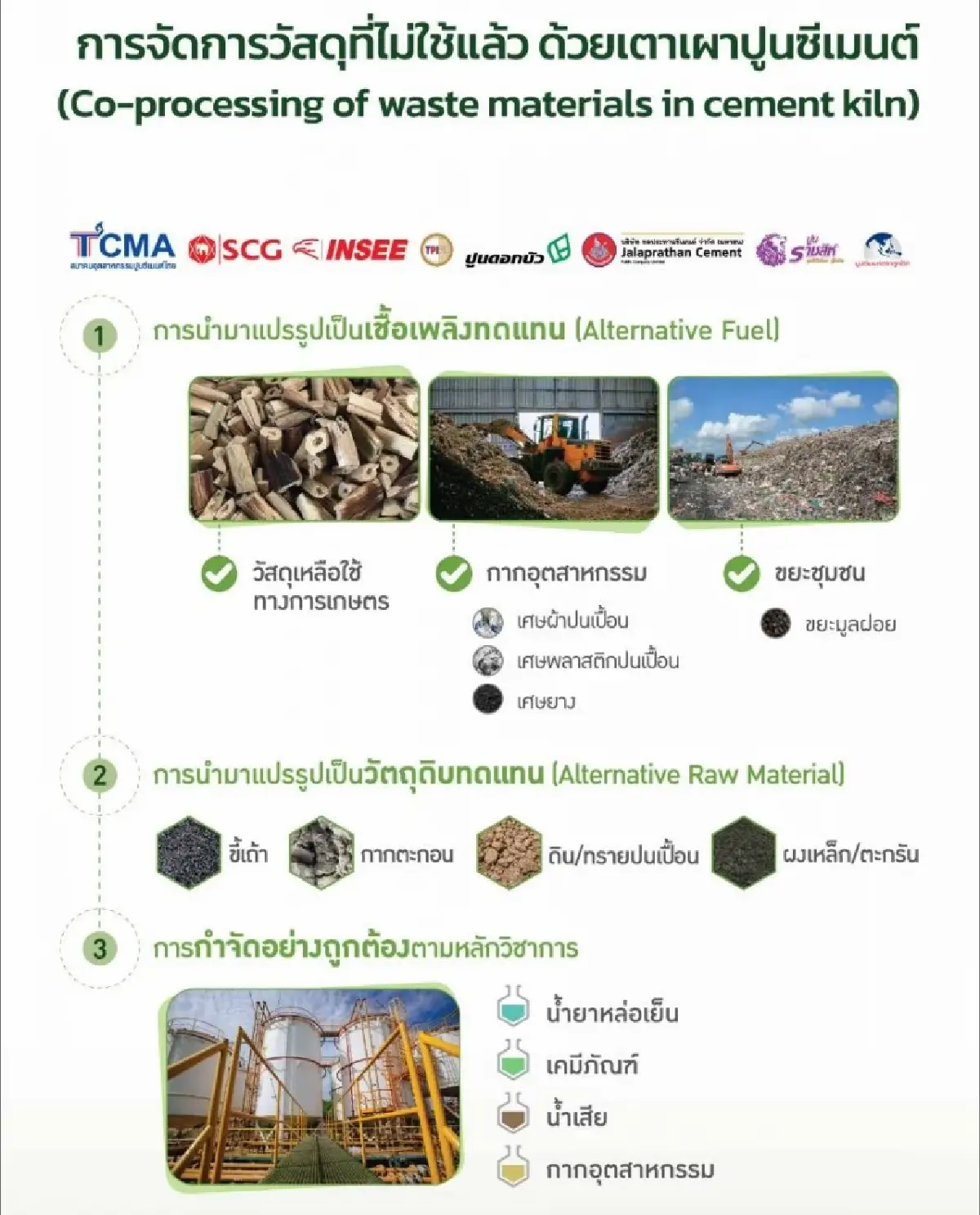 TCMA ชู Co-Processing กลไกหลักสู่ Net Zero 2050 ถอดบทเรียนจากเม็กซิโก