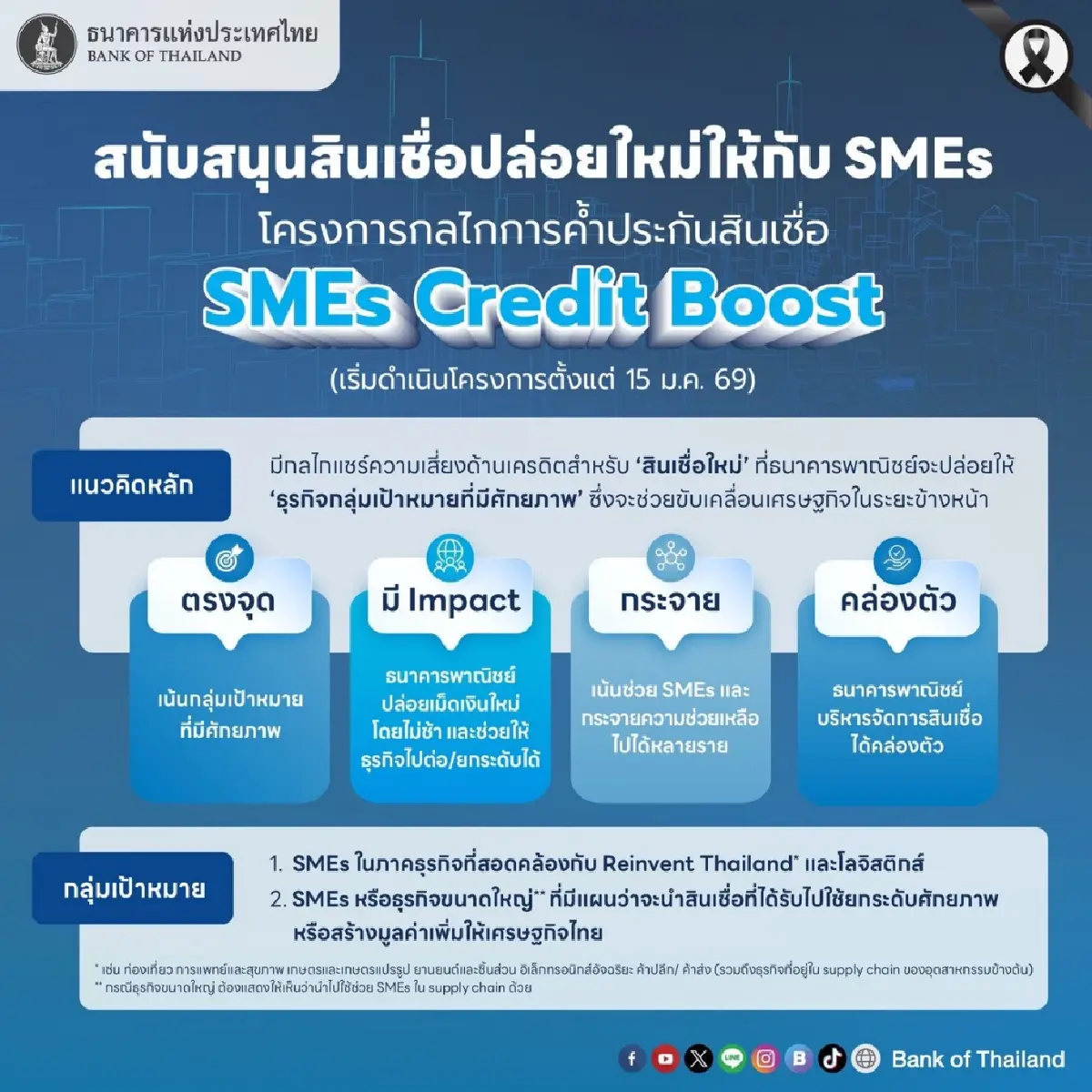 โครงการกลไกการค้ำประกันสินเชื่อ : SMEs Credit Boost