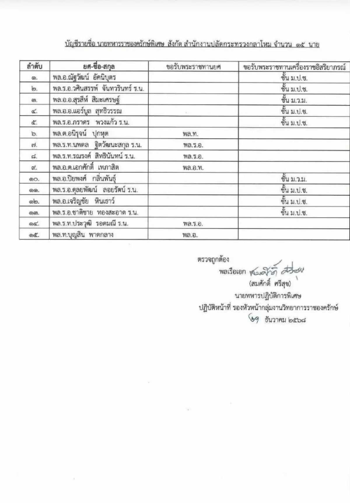 โปรดเกล้าฯ พระราชทานยศพลเอกแม่ทัพกุ้งตั้งเป็นราชองครักษ์พิเศษ