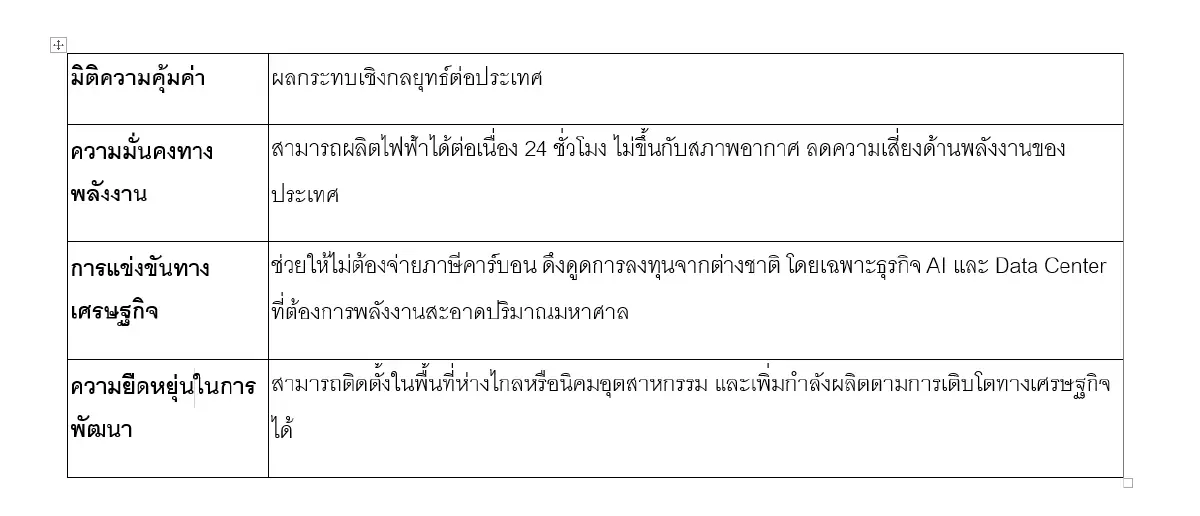SMR พลังงานนิวเคลียร์ยุคใหม่ ปลอดภัย ยืดหยุ่น หนุน Data Center ไทยพร้อมแค่ไหน