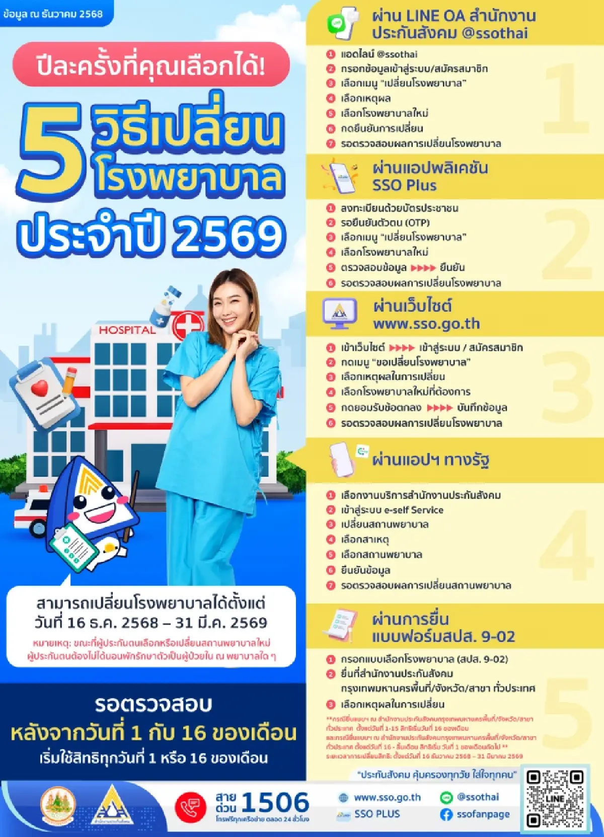 ตรวจสอบ 5 วิธีย้ายโรงพยาบาล 'สิทธิประกันสังคม' วันนี้ - 31 มี.ค. 69
