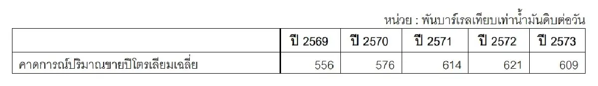 ภาพ ตลาดหลักทรัพย์ฯ