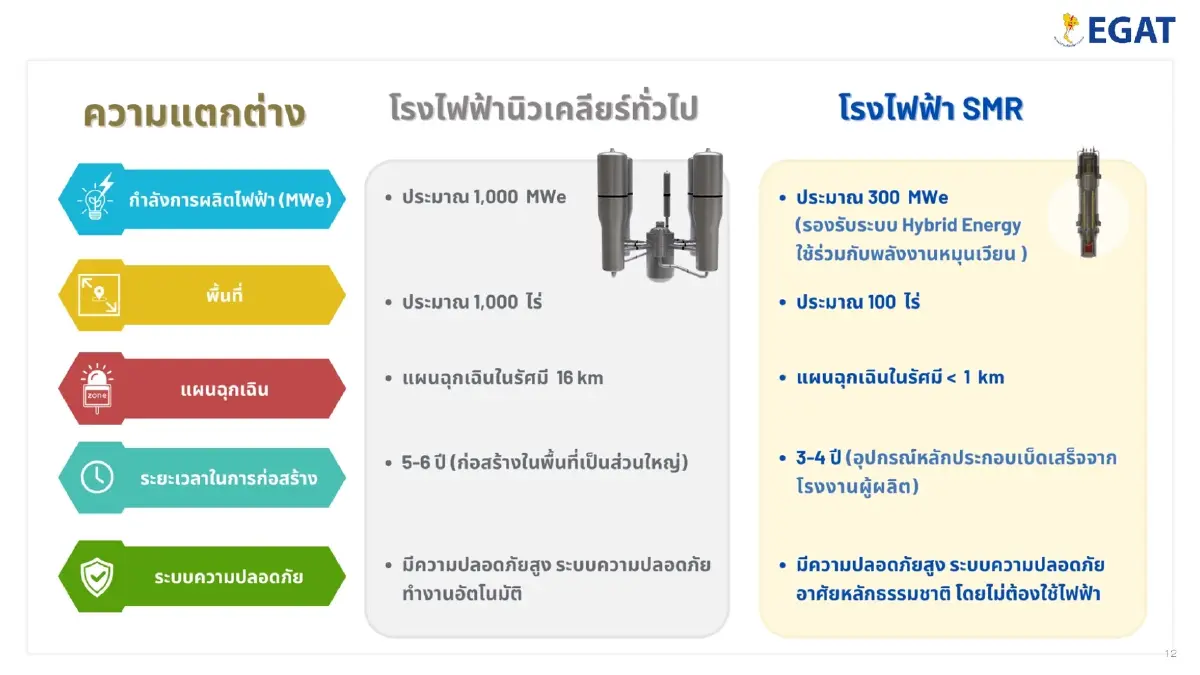 นิวเคลียร์ยุคใหม่ 101 เรื่องยากที่เล่าให้เข้าใจง่าย by ดร.ณัทกฤช