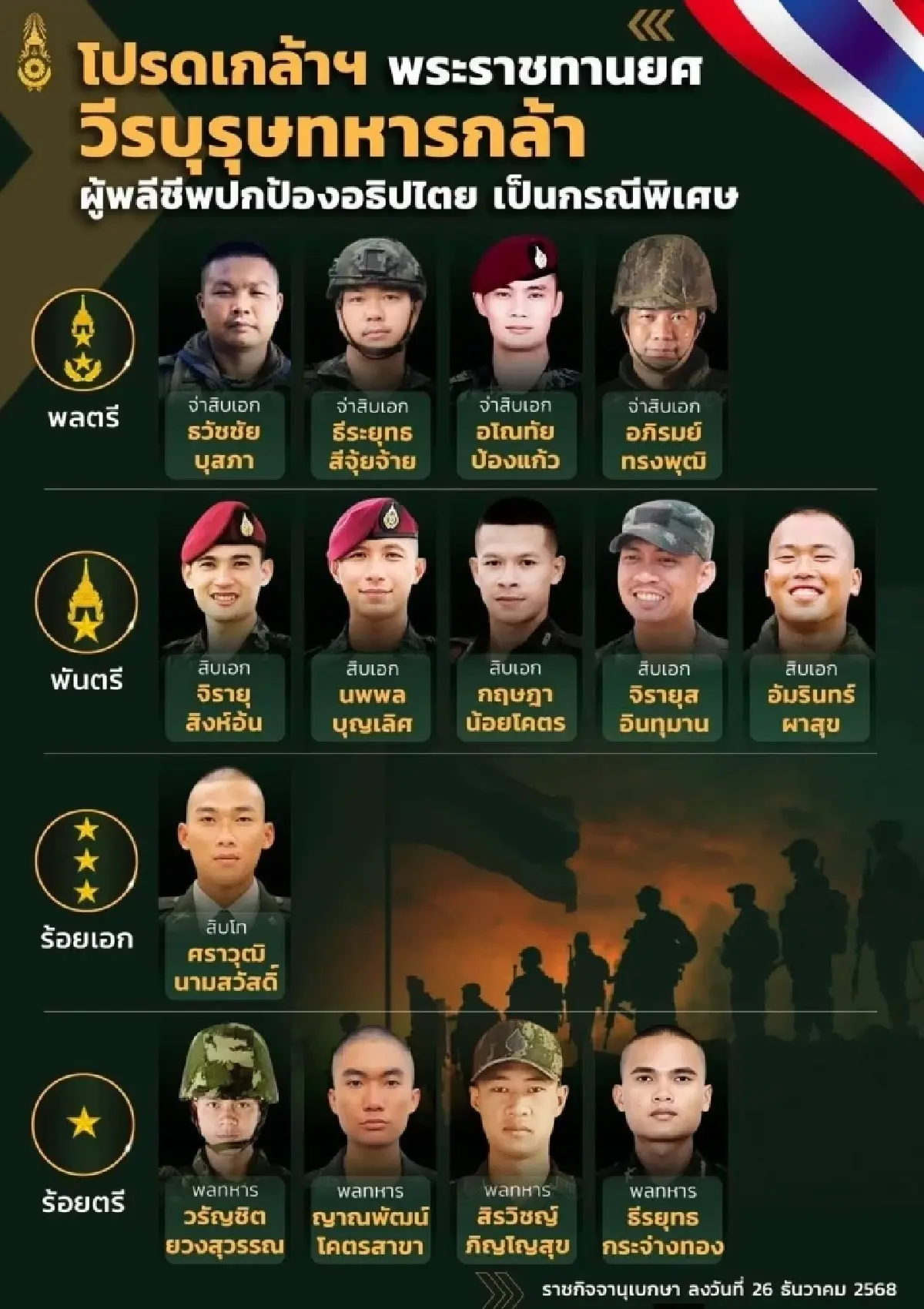 โปรดเกล้าฯ พระราชทานยศ 14 ทหารพลีชีพ เป็นกรณีพิเศษ