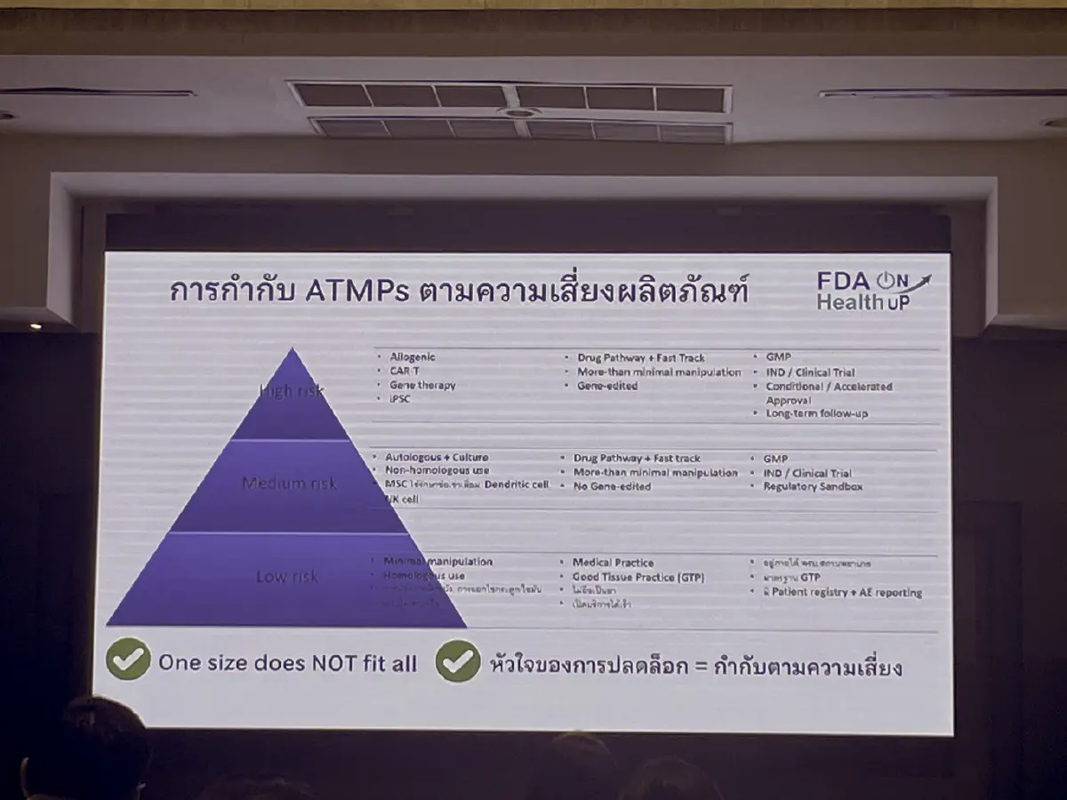 เจาะรายละเอียด อย.ปลดล็อก ยา ‘ATMP’ ตามความเสี่ยง 3 ระดับ!