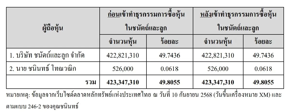 ภาพ ตลาดหลักทรัพย์ฯ