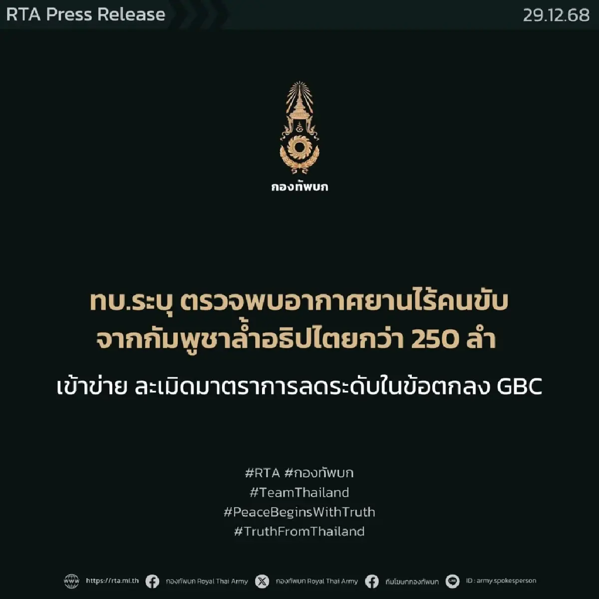 กองทัพฯ ระบุตรวจพบ 'โดรน' จากกัมพูชาล่วงล้ำไทยกว่า 250 ลำ