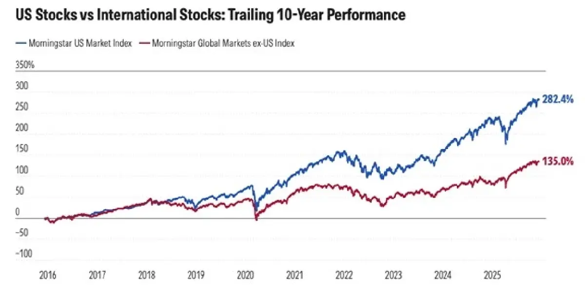5 เทคนิคกระจายความเสี่ยง ปรับพอร์ตให้แกร่ง เพิ่มผลตอบแทน
