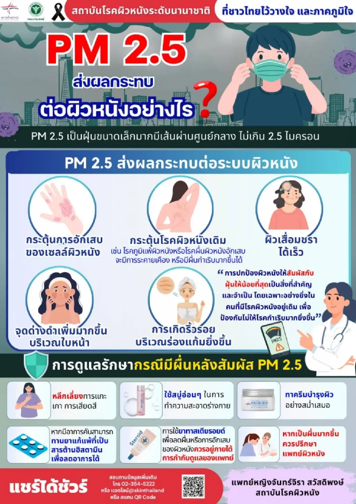 ระวัง! ฝุ่น 'PM2.5' ส่งผลต่อ 'ผิวหนัง' สัมผัสนาน 'ผิวแก่'