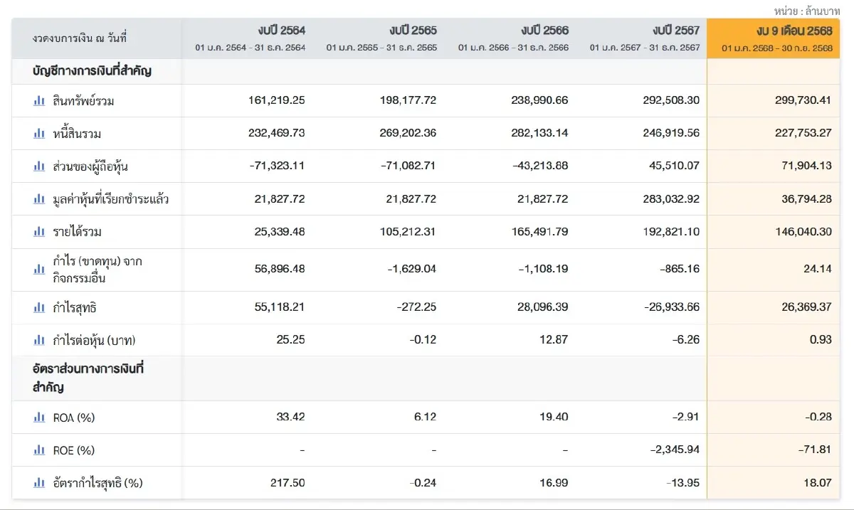 ภาพ ตลาดหลักทรัพย์ฯ