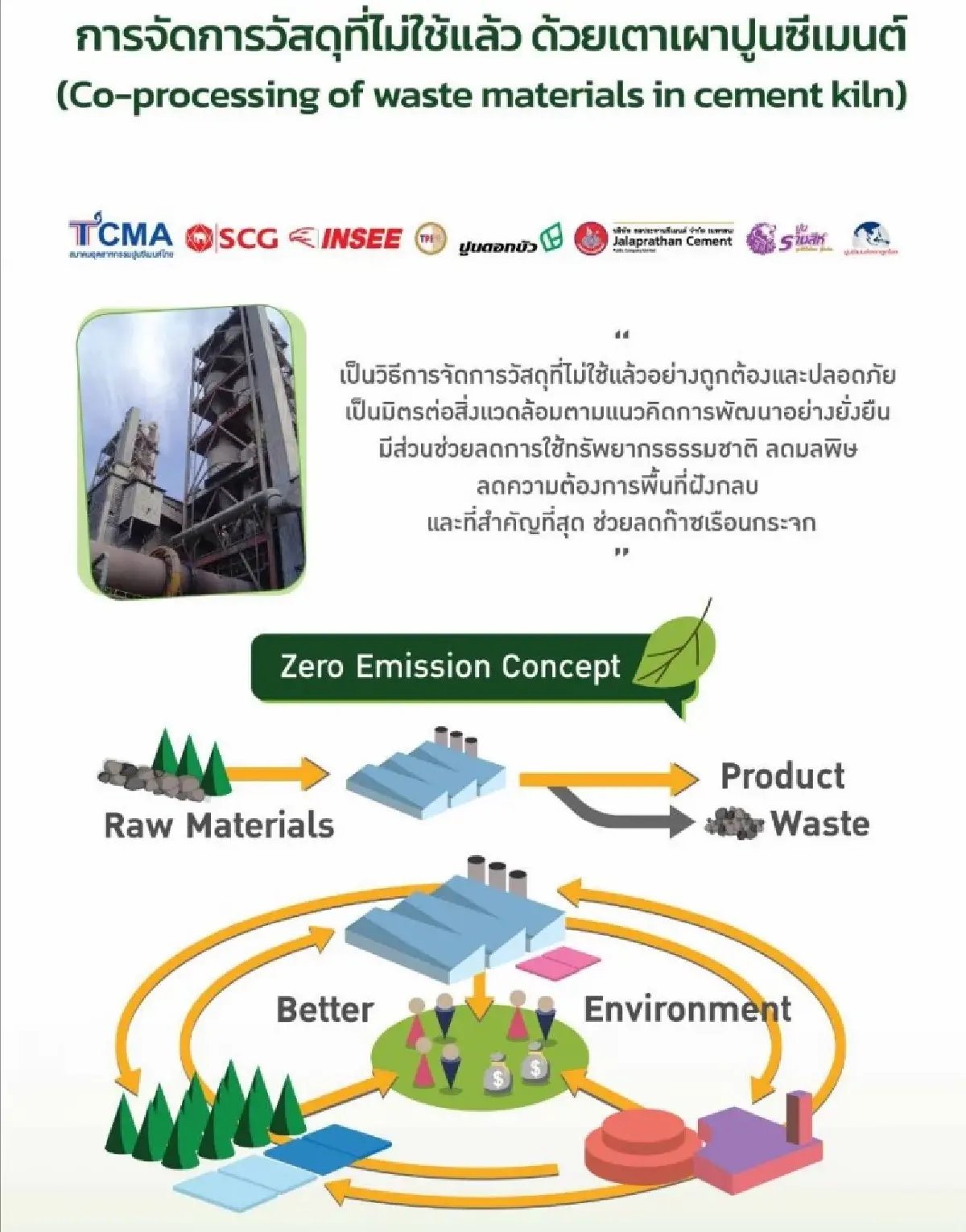 TCMA ชู Co-Processing กลไกหลักสู่ Net Zero 2050 ถอดบทเรียนจากเม็กซิโก