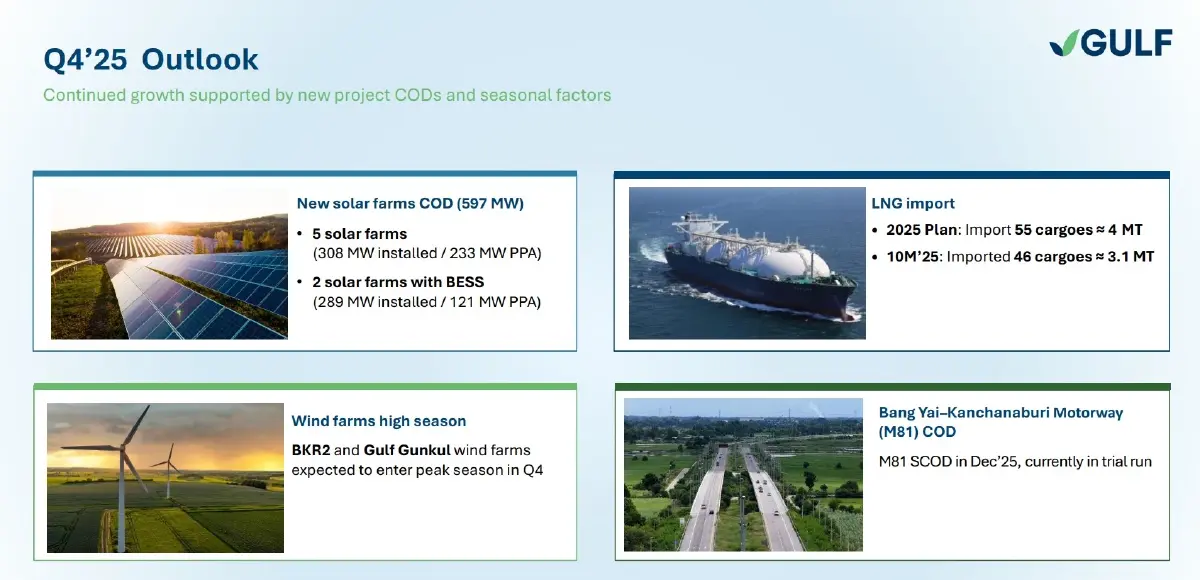 GULF 2569 ปีแห่งการเร่งเครื่อง S-Curve พลังงานสะอาด–ดาต้าเซ็นเตอร์ ทะยานสู่ยุคใหม่พลังงานไทย