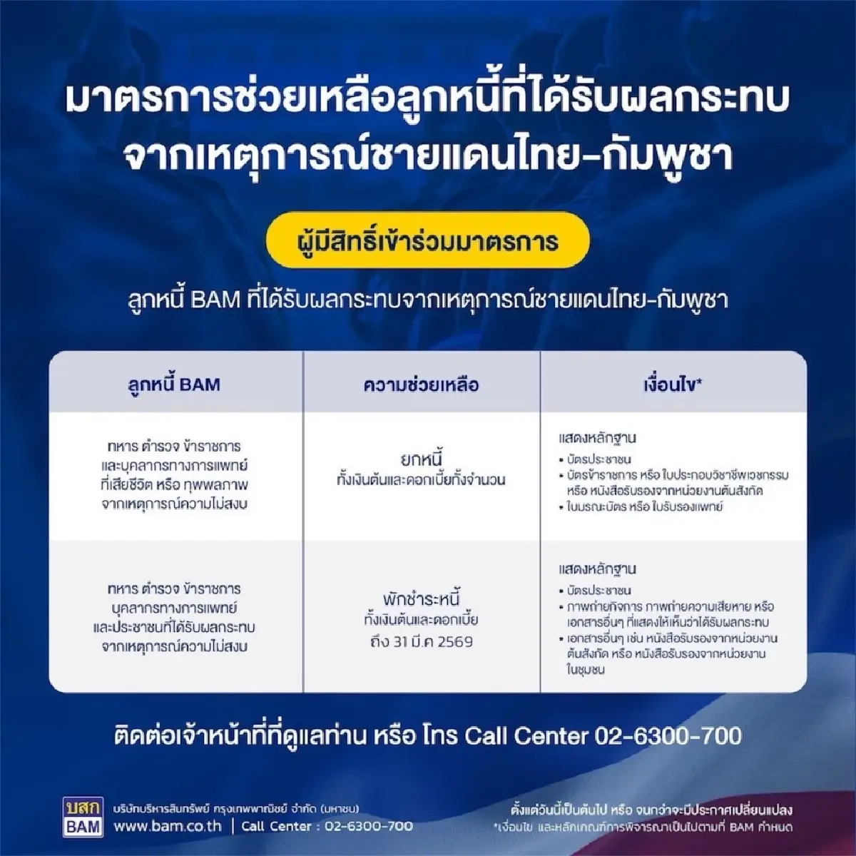 มาตรการช่วยเหลือวีรบุรุษผู้เสียสละชีวิต และลูกหนี้ที่ได้รับผลกระทบจากเหตุความไม่สงบชายแดนไทย-กัมพูชา