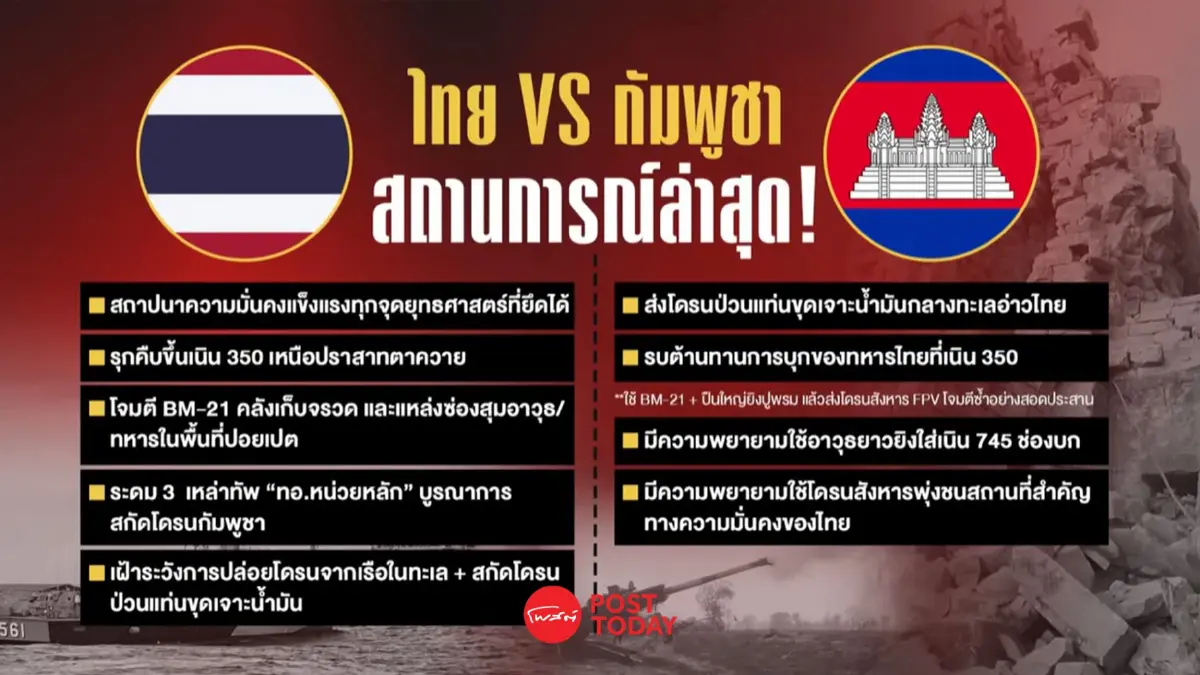 ไทย-กัมพูชา จากปะทะชายแดนสู่จุดร้อนแข่งขันมหาอำนาจโลก