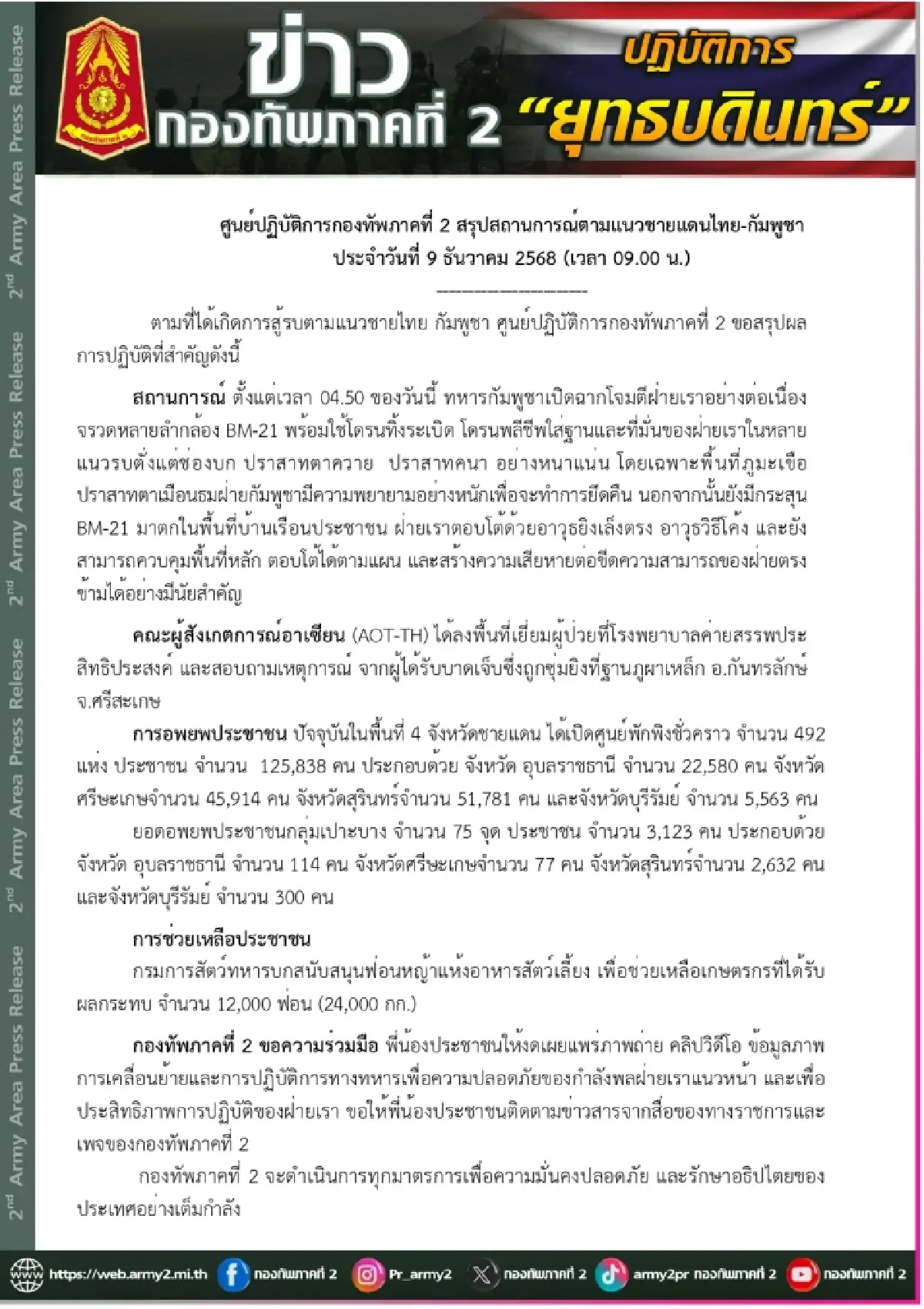สถานการณ์ชายแดน 9 ธ.ค. ยอดอพยพพุ่ง 1.2 แสนราย! ทภ. 2 ตรึงพื้นที่แน่น
