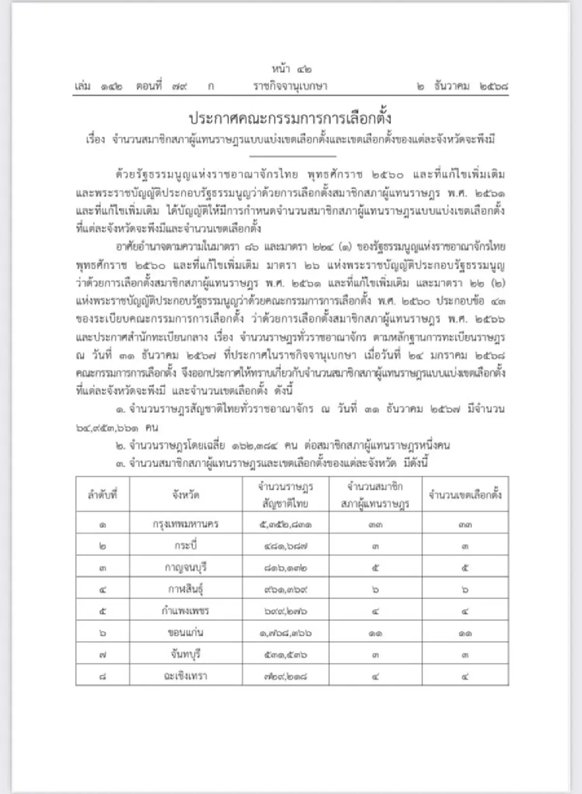 ราชกิจจาฯ ประกาศจำนวน สส.-เขตเลือกตั้งของแต่ละจังหวัดแล้ว