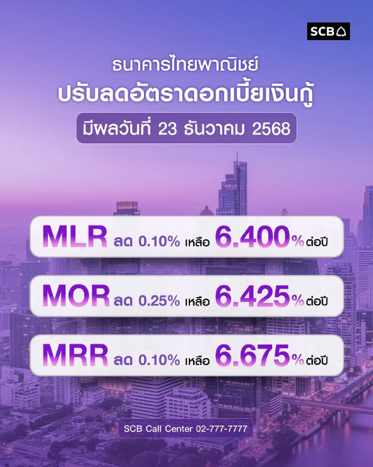 KTB-SCB ลดดอกเบี้ยเงินกู้สูงสุด 0.25% และเงินฝาก 0.05%-0.10%