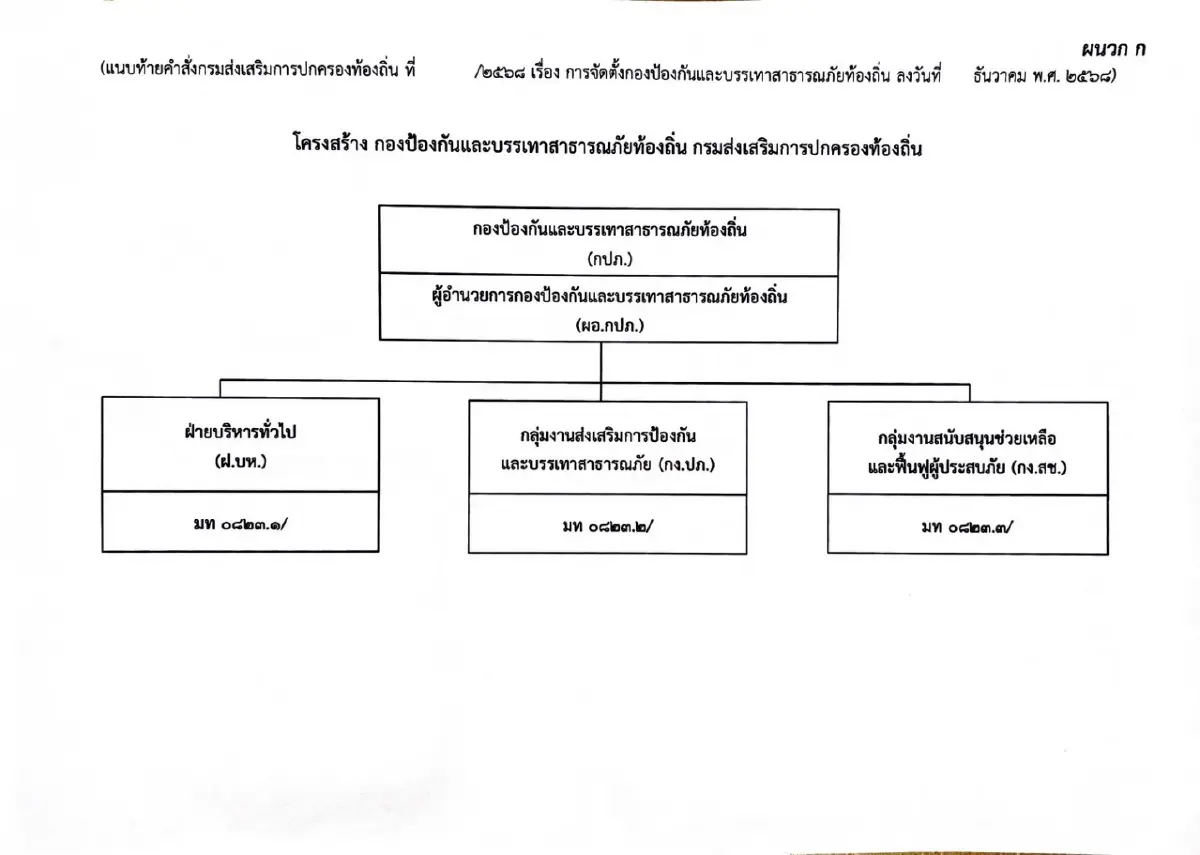 กรม สถ. ตั้งกองป้องกันภัยท้องถิ่น ยกระดับ อปท. รับมือภัยพิบัติ