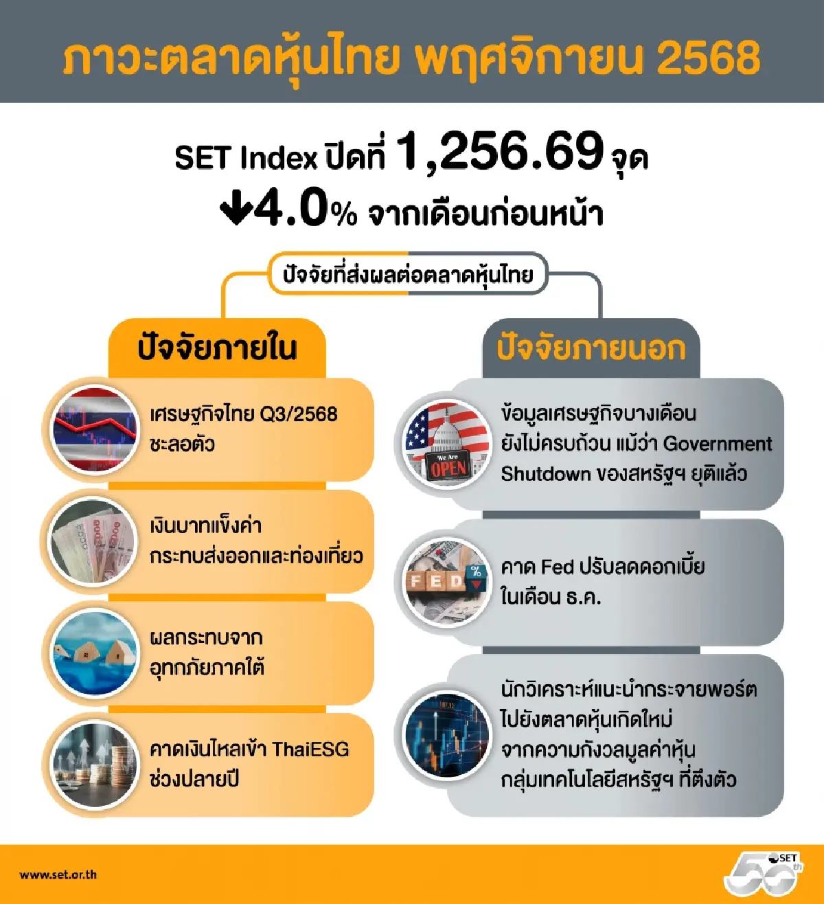 หุ้นไทยกลับลำ! จากรีบาวด์แรง สู่โหมด Wait & See รอชี้ชะตา FED สัปดาห์หน้า