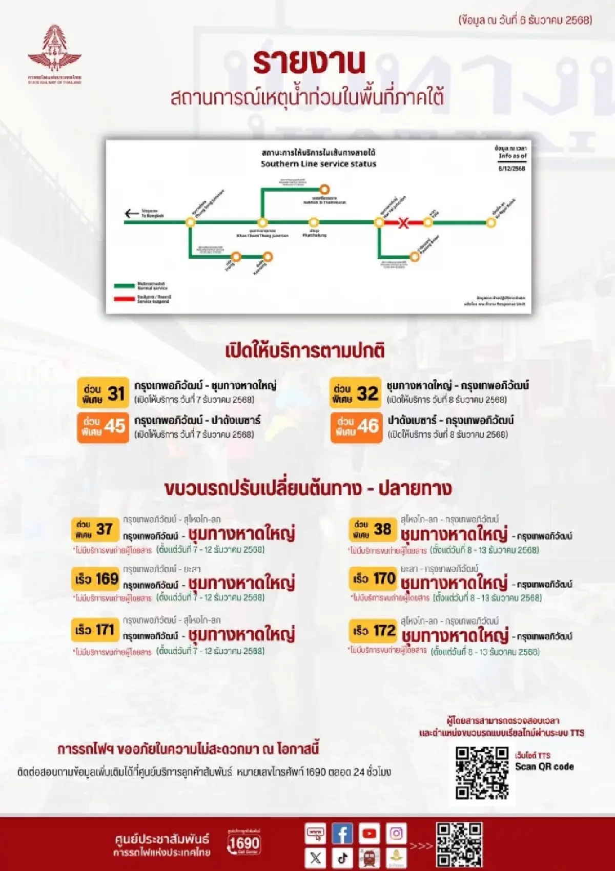 รฟท.เปิดเดินรถสายใต้ถึงหาดใหญ่–ปาดังเบซาร์อีกครั้ง 7 ธ.ค. นี้