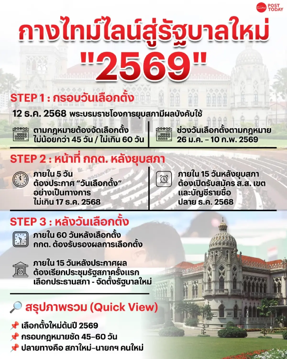 'เลือกตั้งใหม่' เหมือนแสงปลายฟ้า ที่เวลาจะเฉลยว่าเป็น 'เช้าวันใหม่' หรือ 'ไฟสงคราม' ?