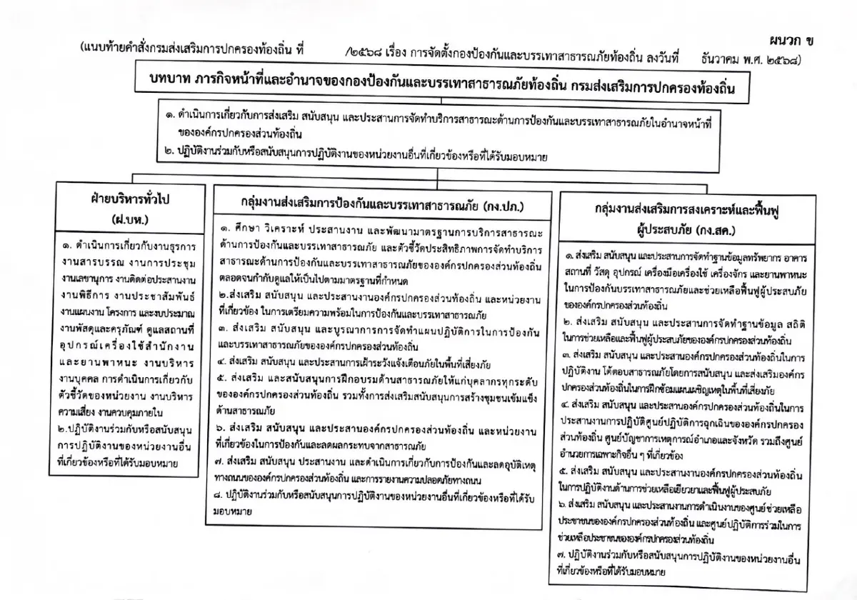 กรม สถ. ตั้งกองป้องกันภัยท้องถิ่น ยกระดับ อปท. รับมือภัยพิบัติ