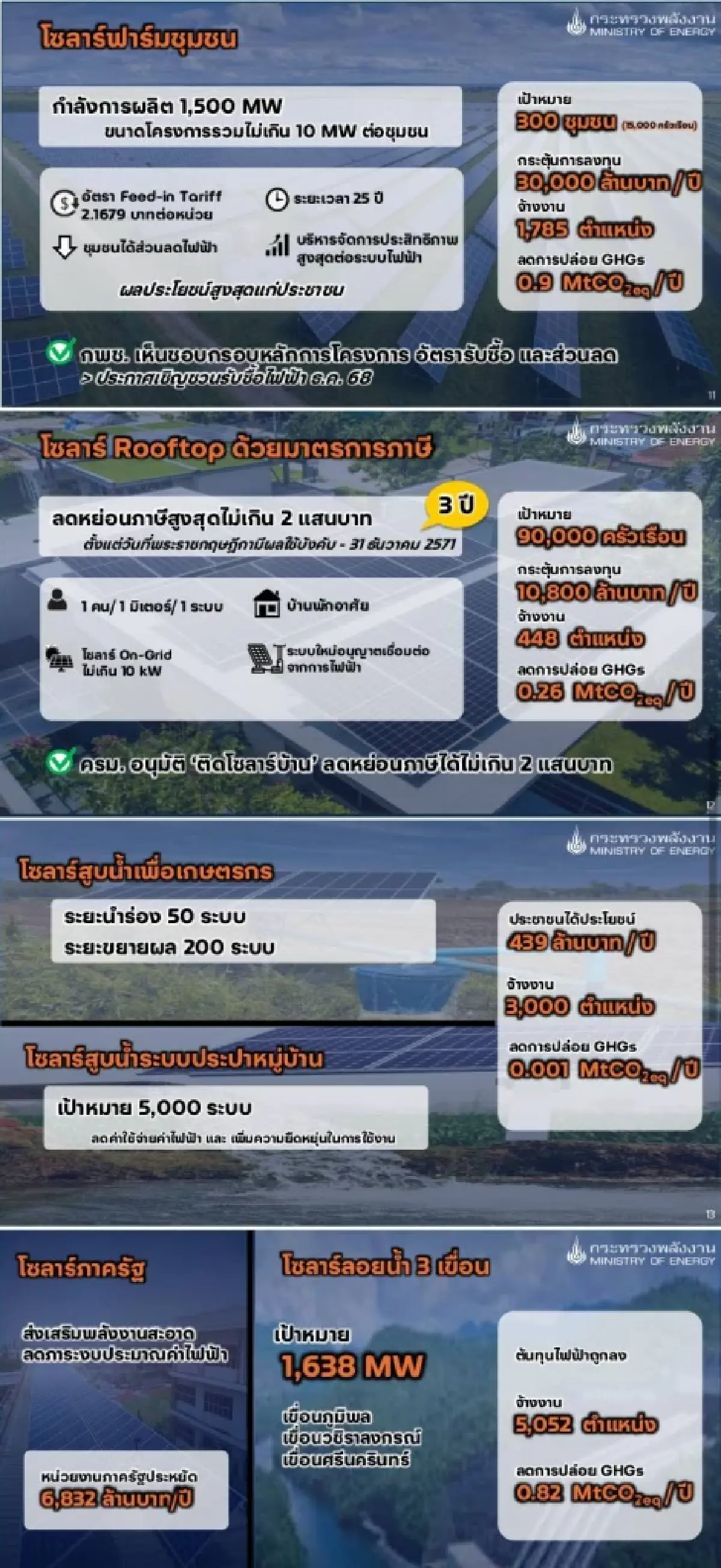 "อรรถพล ฤกษ์พิบูลย์" กางแผนพลังงานสะอาด ต้อง "Win" ทุกฝ่าย