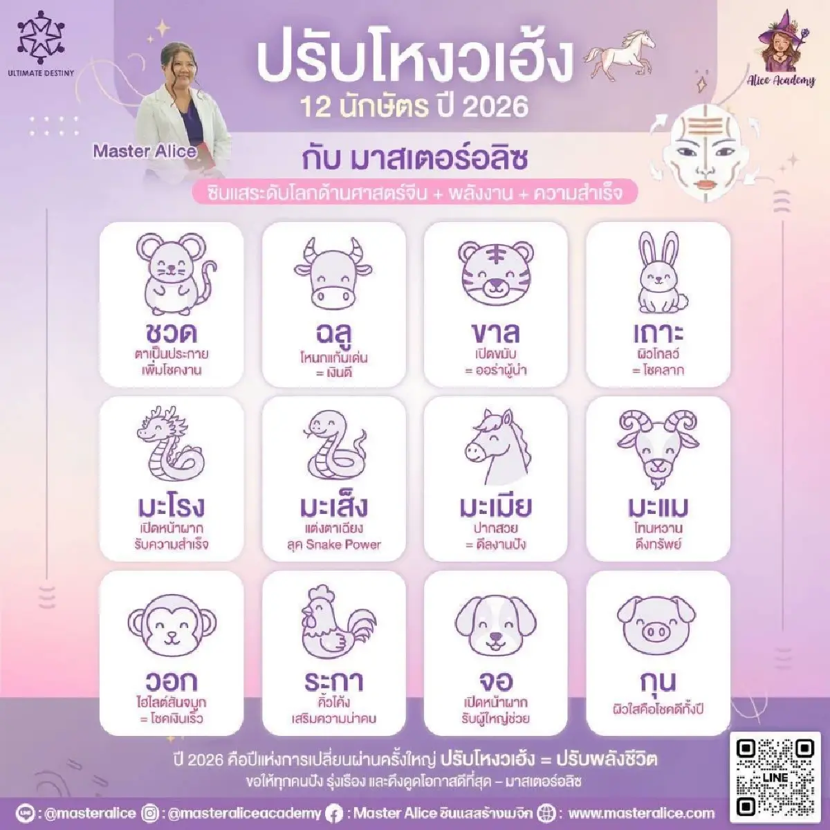 เปิดโพย ปรับโหงวเฮ้ง 12 นักษัตร รับปีม้าไฟ สายมูรีบเช็คก่อนปีใหม่
