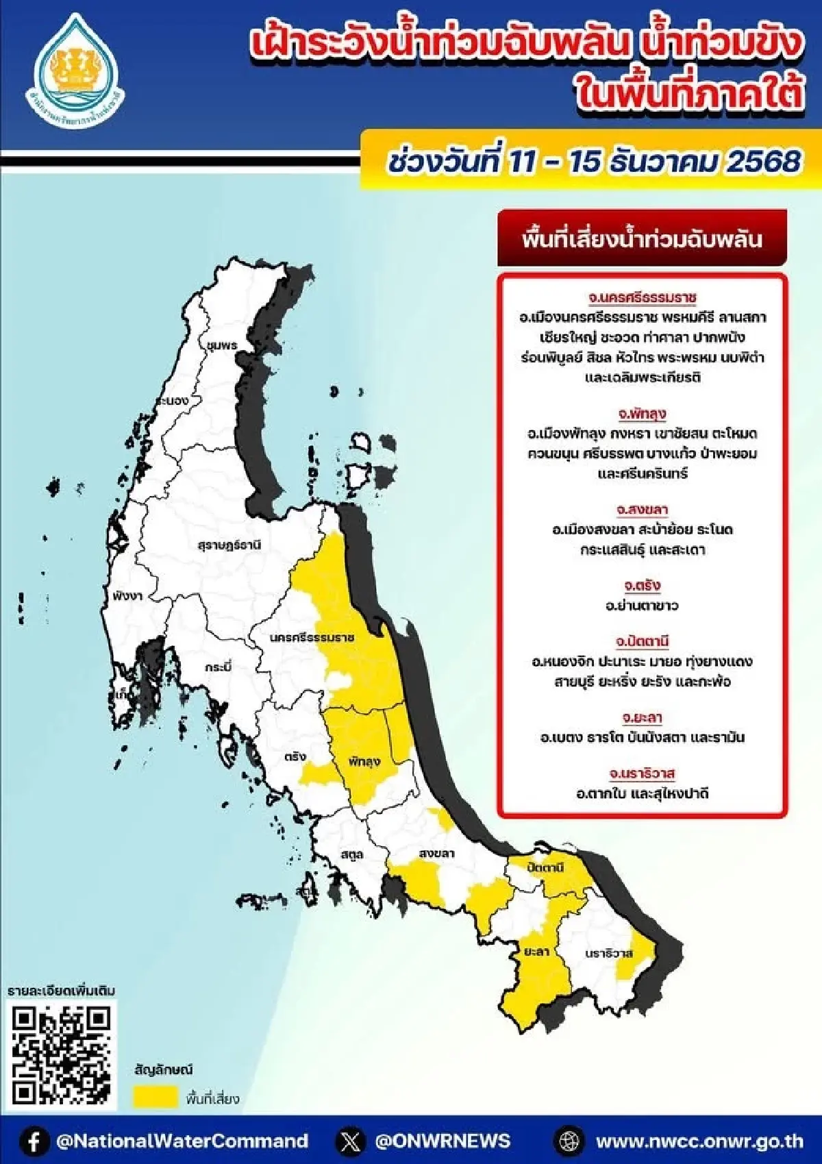 กรมชลฯ สั่งเฝ้าระวังและเตรียมเครื่องจักรรับมือฝนหนักภาคใต้ 11–15 ธ.ค. นี้