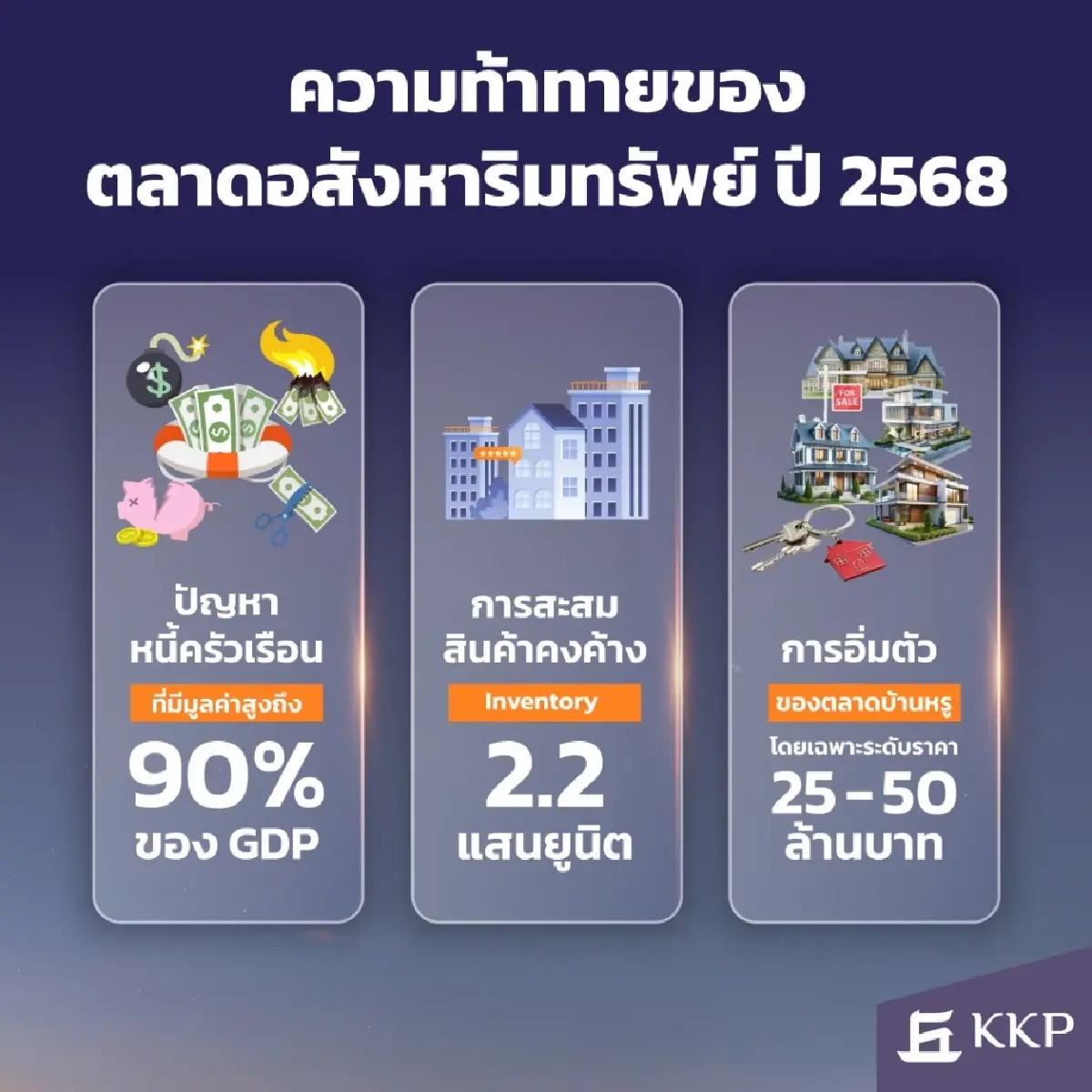 อสังหาฯปี 69 ฟื้นช้า! KKP ชี้ปีแห่ง 'ปรับฐาน-คัดทำเล-ลดความเสี่ยง'