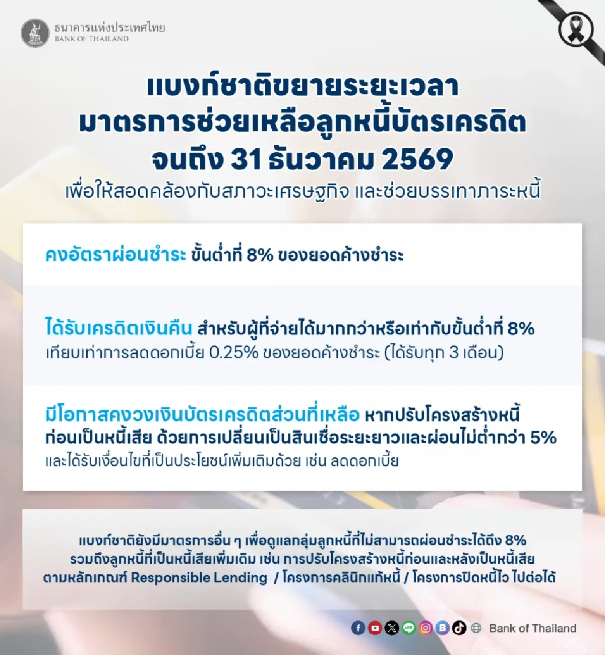 ธปท.ขยายเวลาผ่อนชำระขั้นต่ำบัตรเครดิต 8% จนถึงสิ้นปี 69