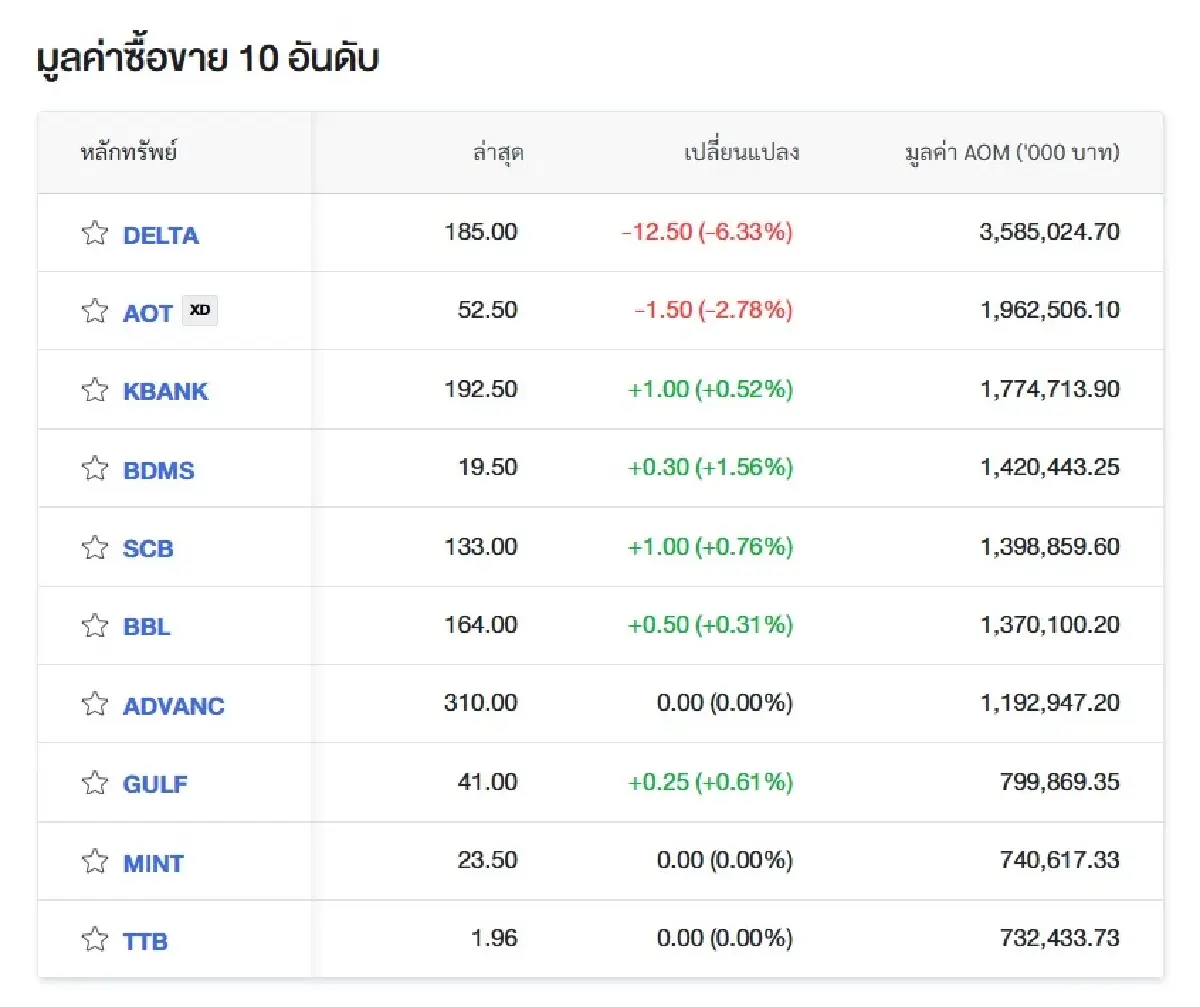 ภาพ ตลาดหลักทรัพย์ฯ