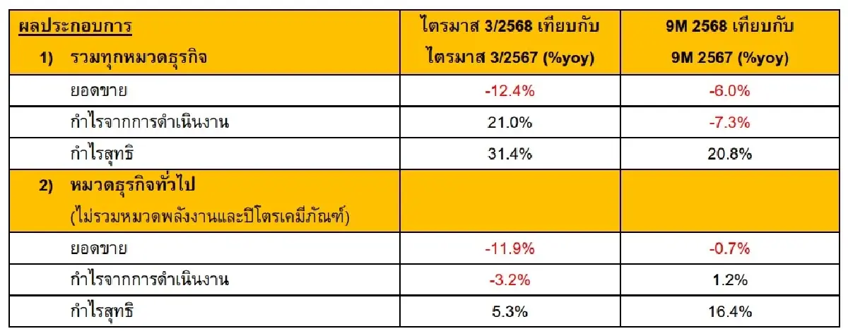 ภาพ ตลาดหลักทรัพย์ฯ