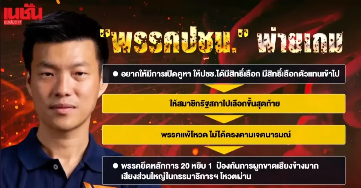 ศึกแก้รัฐธรรมนูญวาระ 2–3 เกมอำนาจซ่อนเงื่อนไทยไปต่อหรือสะดุด