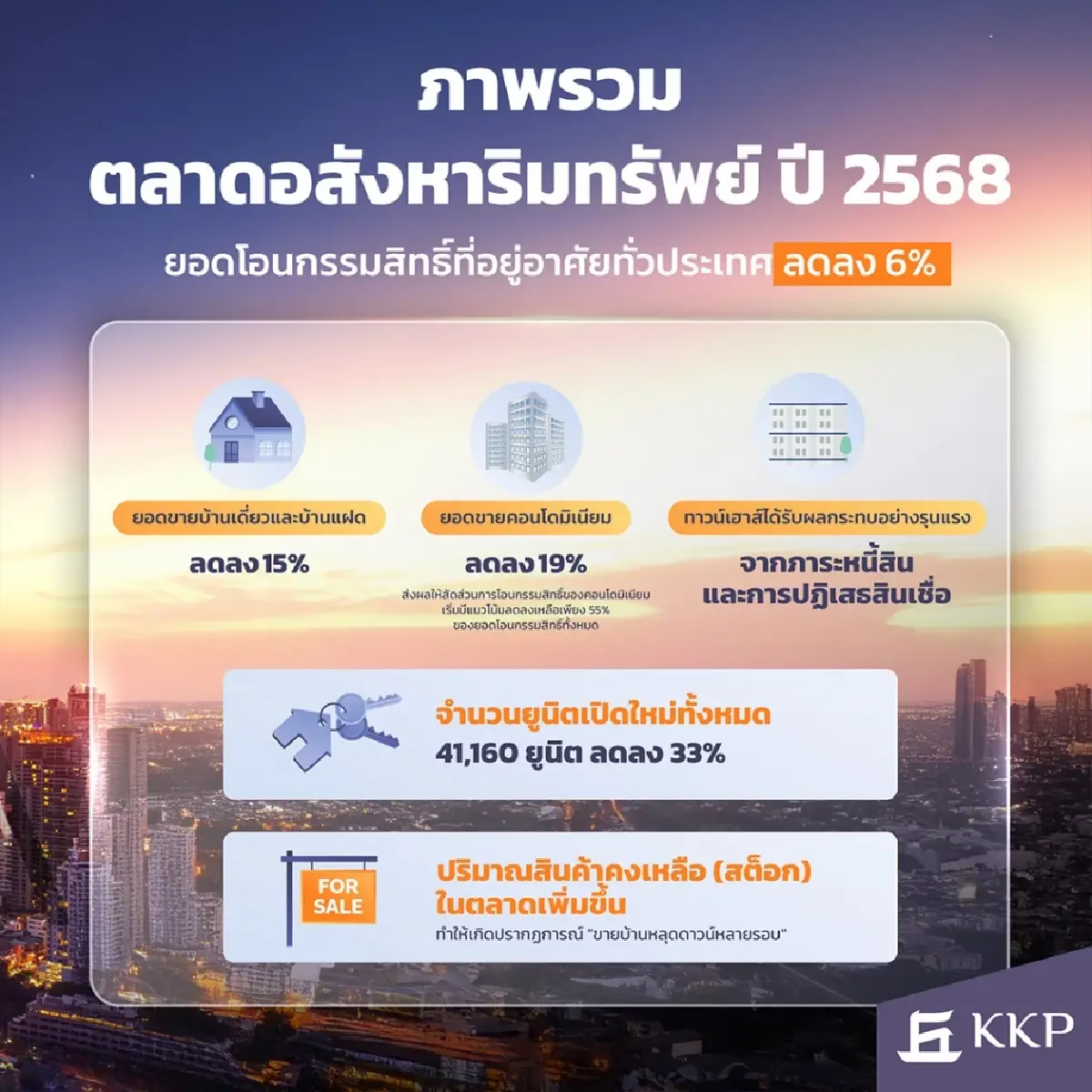 อสังหาฯปี 69 ฟื้นช้า! KKP ชี้ปีแห่ง 'ปรับฐาน-คัดทำเล-ลดความเสี่ยง'