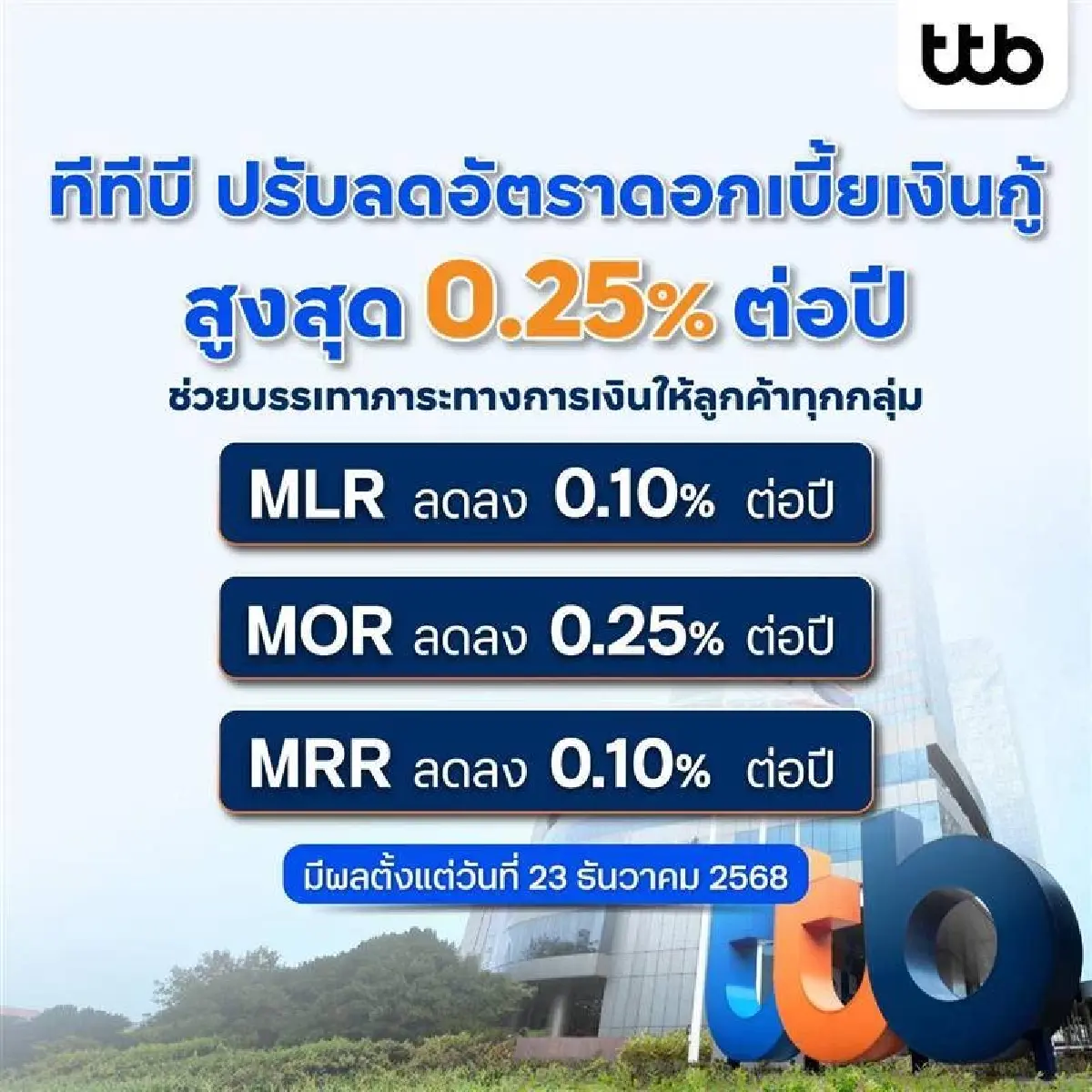 TTB-BAY ลดดอกเบี้ยเงินกู้สูงสุด 0.25% ช่วยเหลือลูกค้า สอดคล้องมติ กนง.