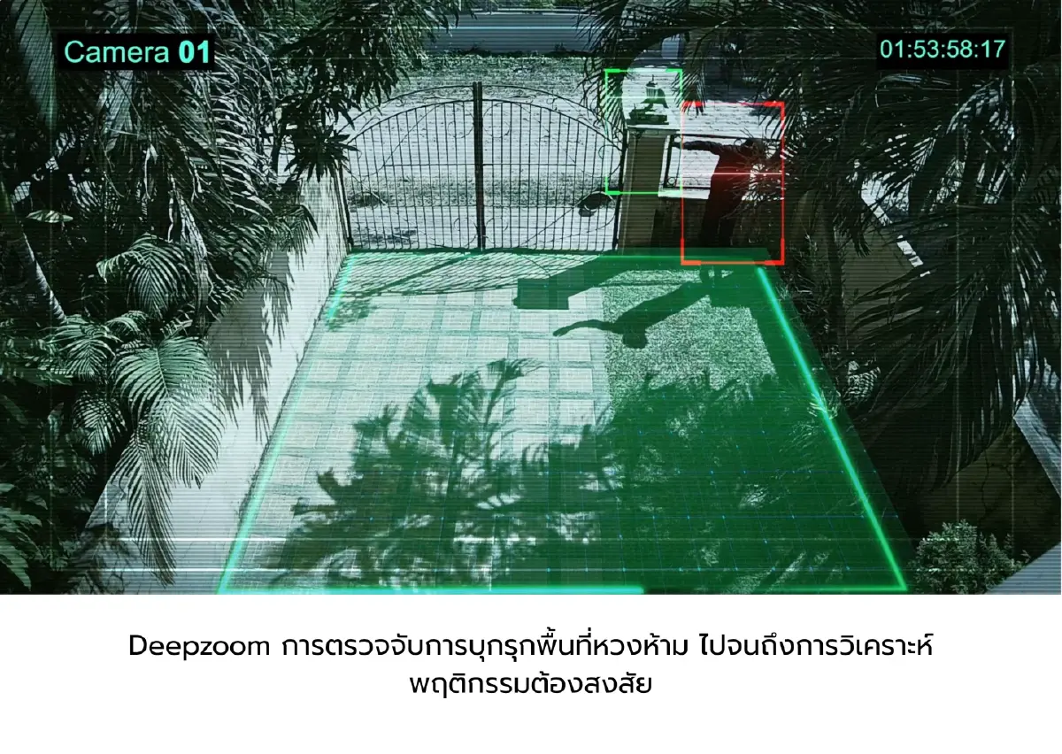 เจาะลึก Deepzoom เทคโนโลยี AI วิเคราะห์ภาพจากกล้องเพื่อองค์กร