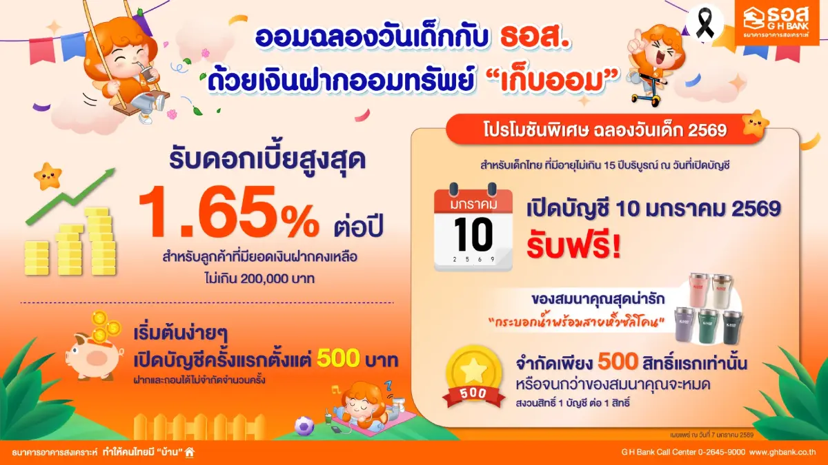 ธอส.-ธ.ก.ส. จัดแคมเปญวันเด็กปี 2569 ชวนออมเงิน รับดอกเบี้ยสูงสุด 1.65%