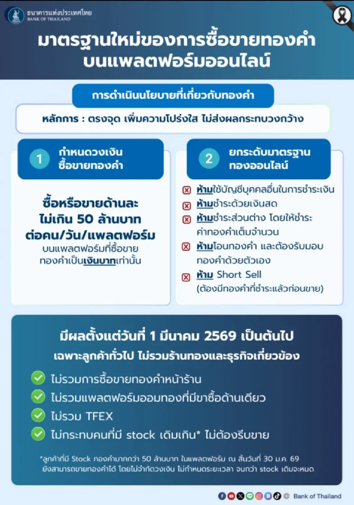 มาตรฐานใหม่ของการซื้อขายทองคำบนแพลตฟอร์มออนไลน์