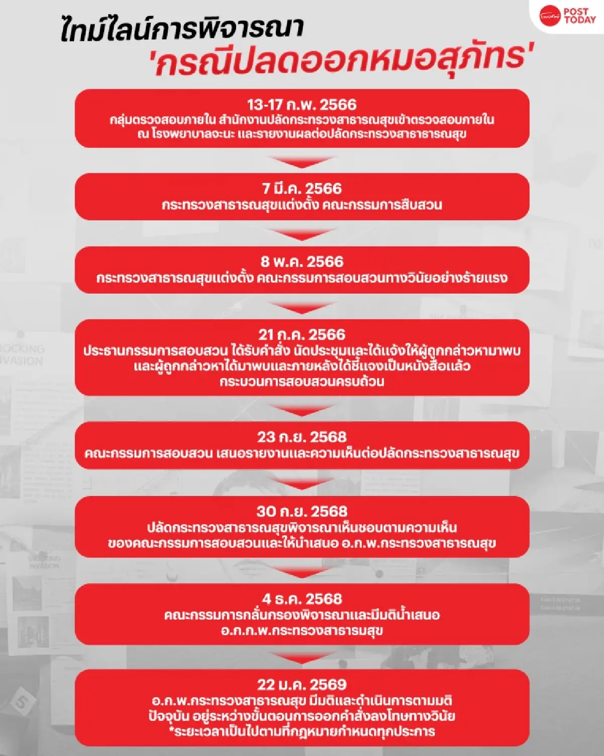 รวบ 6 ประเด็น สธ.แจง! ปลดออก ‘หมอสุภัทร’ ย้ำไม่มี ‘คำสั่งการเมือง’ และยังอุทธรณ์ได้