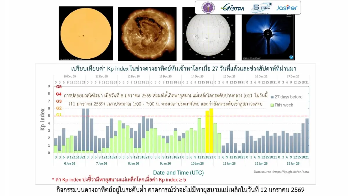 GISTDA ไฟเขียว ส่ง "ดาวเทียม THEOS-2A" สู่อวกาศ 12 ม.ค. 69