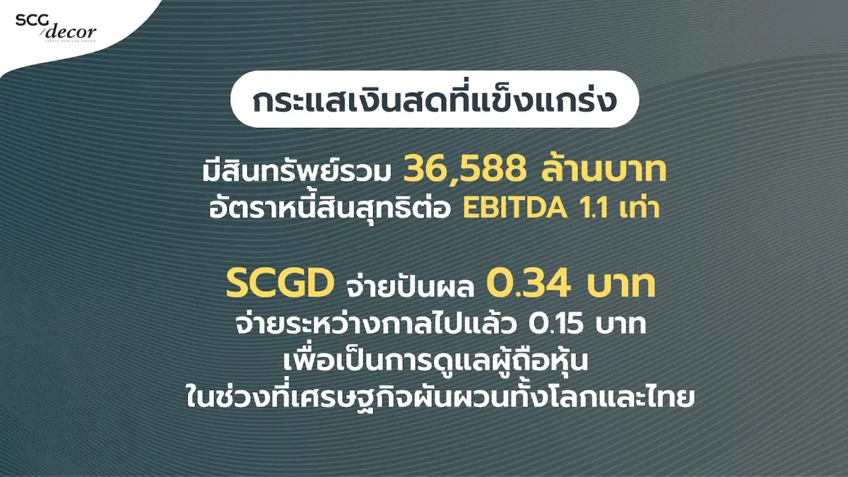 SCGD ฝ่าตลาดอสังหาฯซบ กำไรปี68 โตสองหลัก ปันผล 0.34 บาท เดินเกมเวียดนามฐานส่งออกอาเซียน
