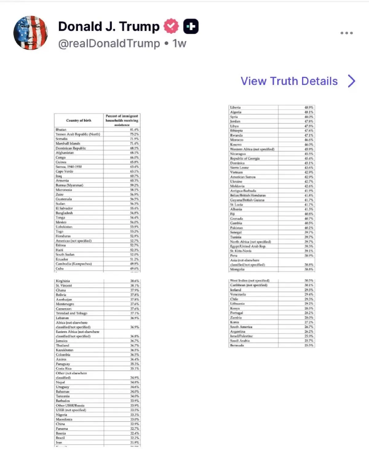 เจาะมาตรการระงับวีซ่าผู้อพยพ 75 ประเทศ นัยสำคัญต่อประเทศไทย