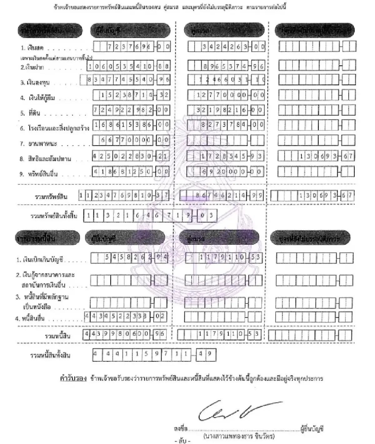 ป.ป.ช.เปิดทรัพย์สิน“แพทองธาร”พ้นเก้าอี้นายกฯ รวย 1.13 หมื่นล้าน